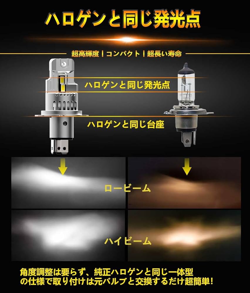 超高輝度H4バルブセット Amazon | SIVNDEAUTO 一体化 最強 超爆光11000LM! H4 led ヘッド